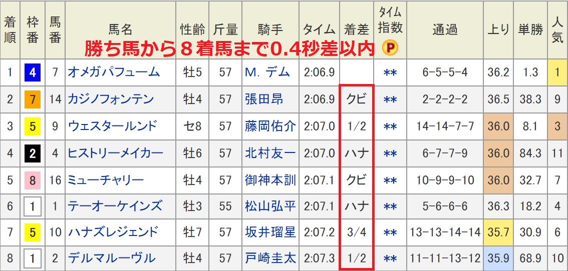 さんま御殿 選ばれたら