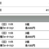 【北九州記念2022的中報告】なぜボンボヤージを買えたのか